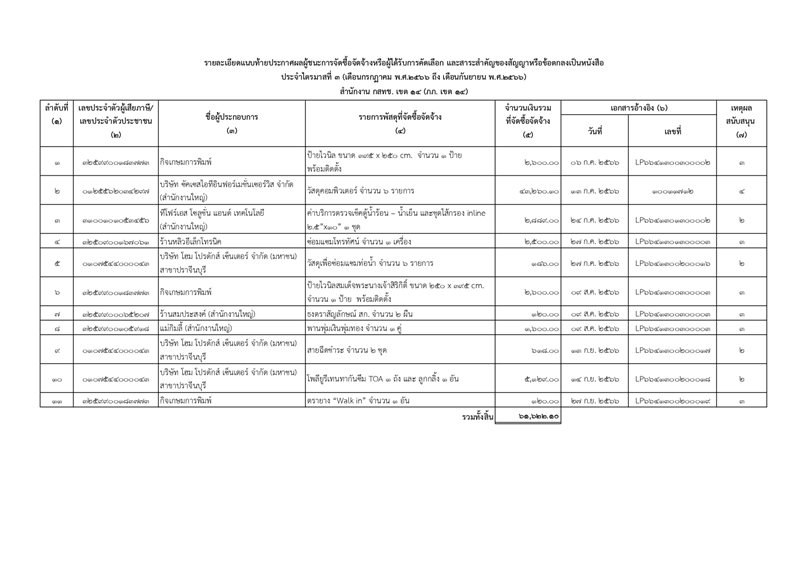 ประกาศฯ(1)_page-0002.jpg