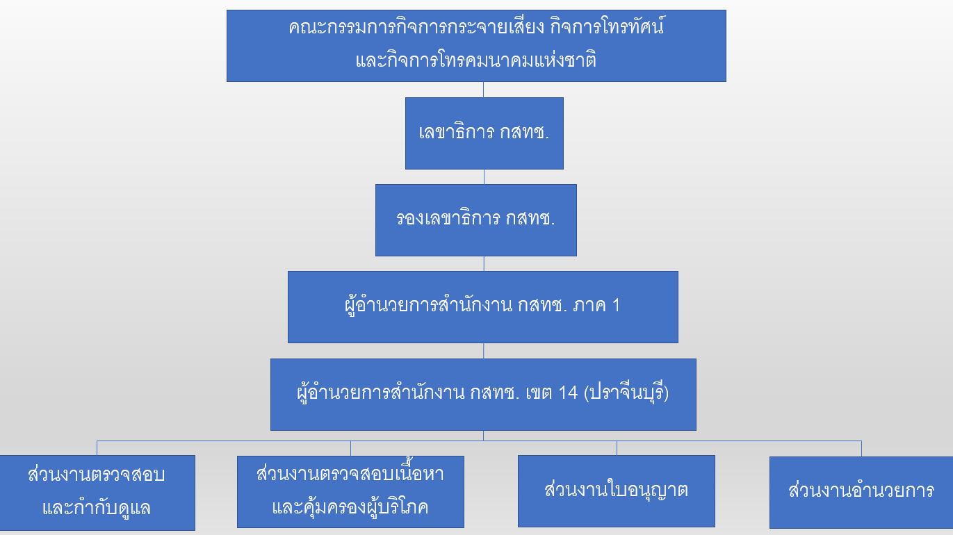 โครงสร้างองกร.JPG